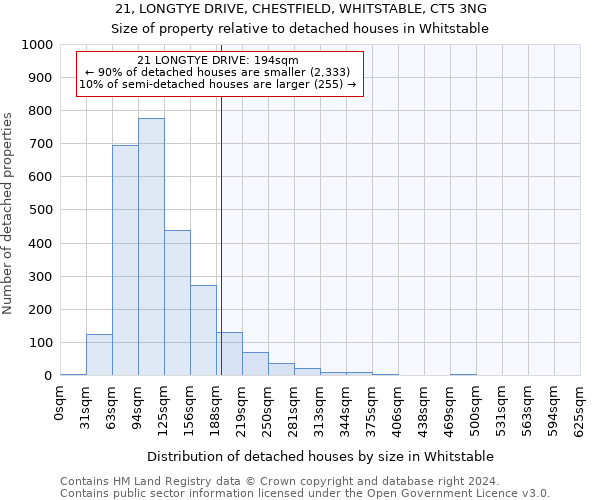 21, LONGTYE DRIVE, CHESTFIELD, WHITSTABLE, CT5 3NG: Size of property relative to detached houses in Whitstable