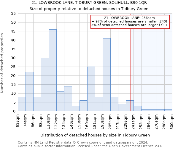 21, LOWBROOK LANE, TIDBURY GREEN, SOLIHULL, B90 1QR: Size of property relative to detached houses in Tidbury Green