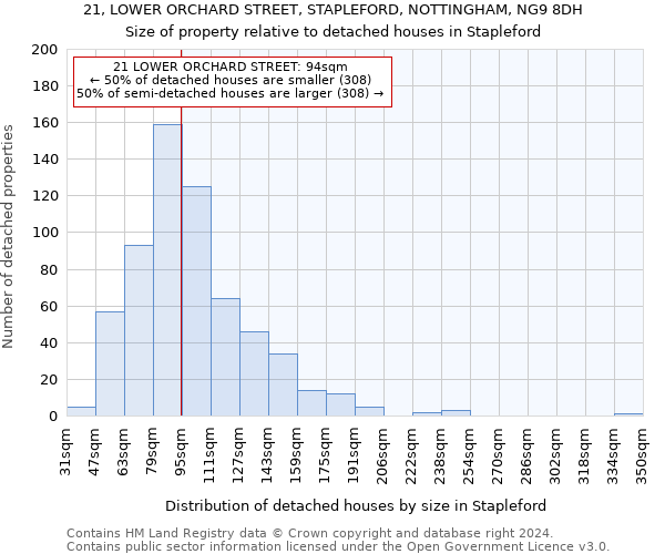 21, LOWER ORCHARD STREET, STAPLEFORD, NOTTINGHAM, NG9 8DH: Size of property relative to detached houses in Stapleford