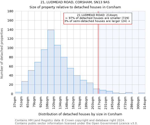 21, LUDMEAD ROAD, CORSHAM, SN13 9AS: Size of property relative to detached houses in Corsham