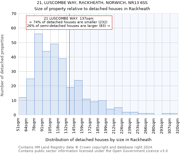 21, LUSCOMBE WAY, RACKHEATH, NORWICH, NR13 6SS: Size of property relative to detached houses in Rackheath