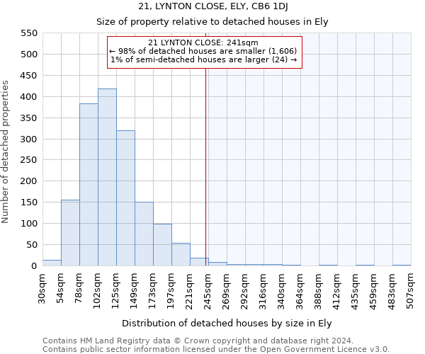 21, LYNTON CLOSE, ELY, CB6 1DJ: Size of property relative to detached houses in Ely