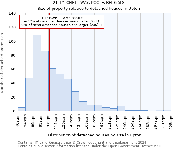 21, LYTCHETT WAY, POOLE, BH16 5LS: Size of property relative to detached houses in Upton