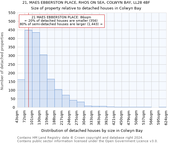 21, MAES EBBERSTON PLACE, RHOS ON SEA, COLWYN BAY, LL28 4BF: Size of property relative to detached houses in Colwyn Bay