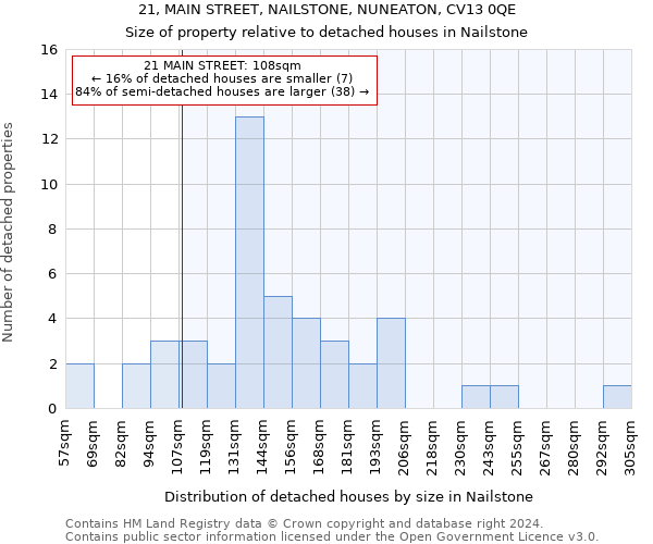 21, MAIN STREET, NAILSTONE, NUNEATON, CV13 0QE: Size of property relative to detached houses in Nailstone