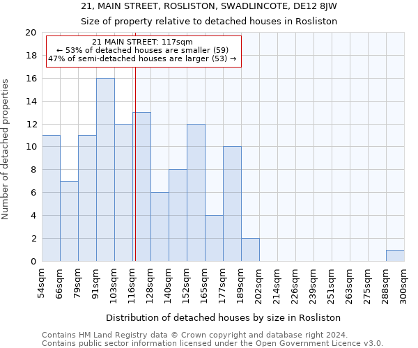 21, MAIN STREET, ROSLISTON, SWADLINCOTE, DE12 8JW: Size of property relative to detached houses in Rosliston