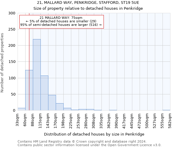 21, MALLARD WAY, PENKRIDGE, STAFFORD, ST19 5UE: Size of property relative to detached houses in Penkridge