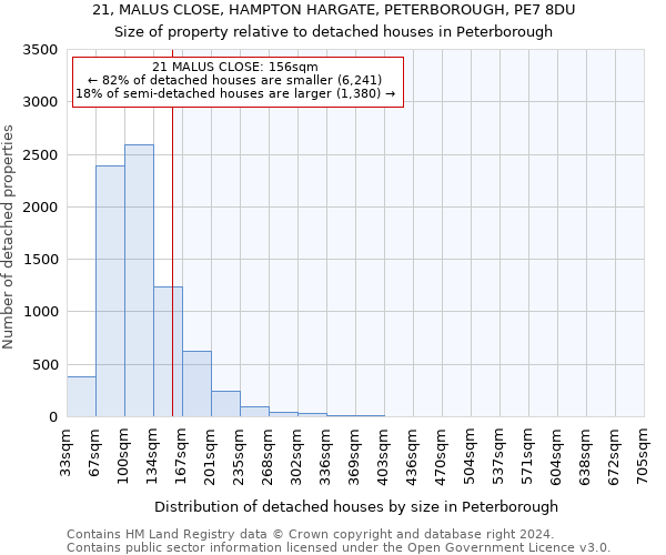 21, MALUS CLOSE, HAMPTON HARGATE, PETERBOROUGH, PE7 8DU: Size of property relative to detached houses in Peterborough