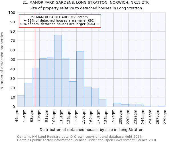 21, MANOR PARK GARDENS, LONG STRATTON, NORWICH, NR15 2TR: Size of property relative to detached houses in Long Stratton