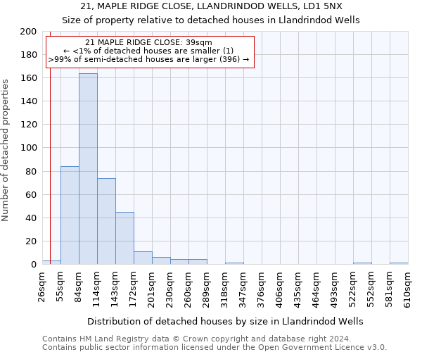 21, MAPLE RIDGE CLOSE, LLANDRINDOD WELLS, LD1 5NX: Size of property relative to detached houses in Llandrindod Wells