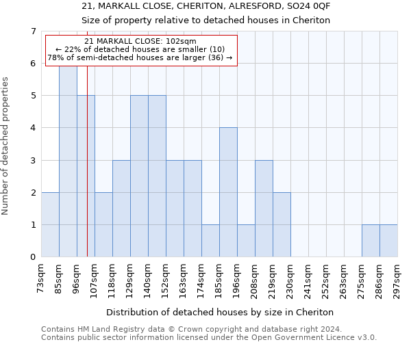 21, MARKALL CLOSE, CHERITON, ALRESFORD, SO24 0QF: Size of property relative to detached houses in Cheriton