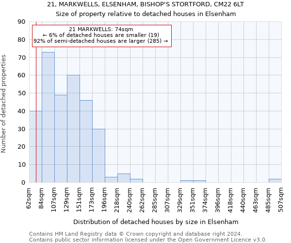 21, MARKWELLS, ELSENHAM, BISHOP'S STORTFORD, CM22 6LT: Size of property relative to detached houses in Elsenham