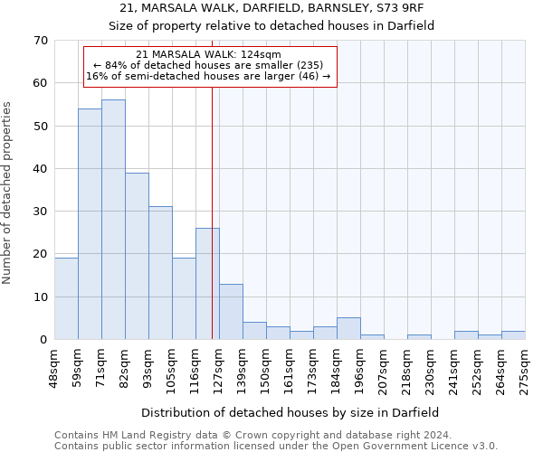 21, MARSALA WALK, DARFIELD, BARNSLEY, S73 9RF: Size of property relative to detached houses in Darfield