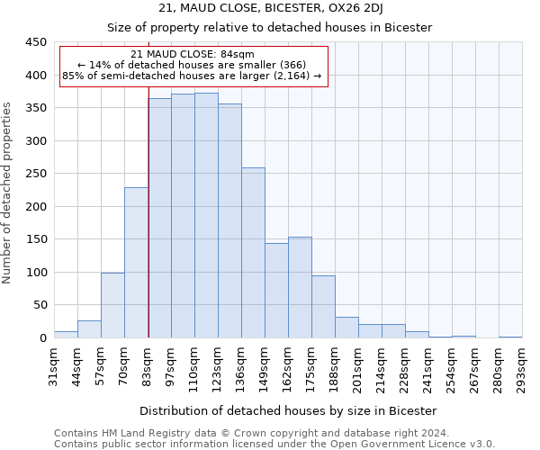 21, MAUD CLOSE, BICESTER, OX26 2DJ: Size of property relative to detached houses in Bicester