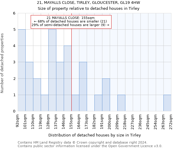 21, MAYALLS CLOSE, TIRLEY, GLOUCESTER, GL19 4HW: Size of property relative to detached houses in Tirley