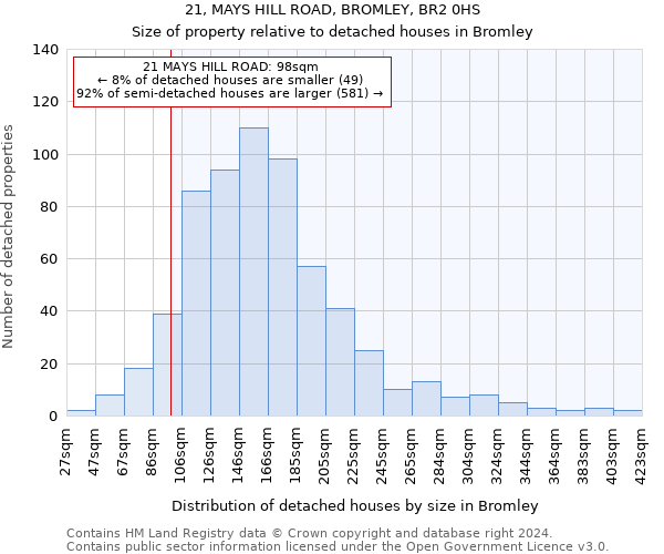 21, MAYS HILL ROAD, BROMLEY, BR2 0HS: Size of property relative to detached houses in Bromley