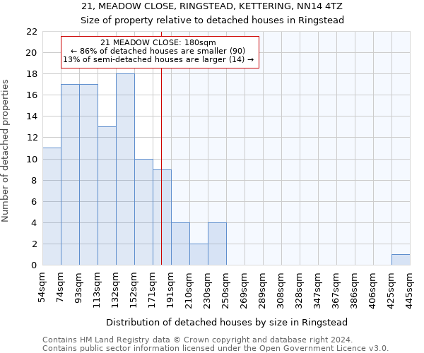 21, MEADOW CLOSE, RINGSTEAD, KETTERING, NN14 4TZ: Size of property relative to detached houses in Ringstead