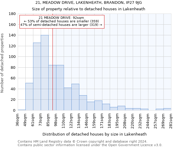 21, MEADOW DRIVE, LAKENHEATH, BRANDON, IP27 9JG: Size of property relative to detached houses in Lakenheath