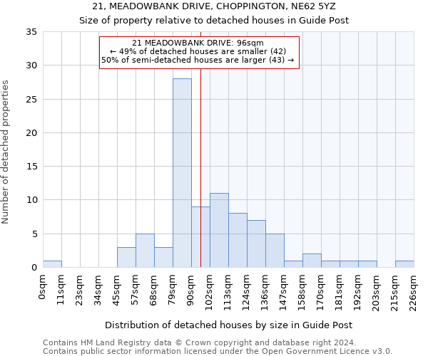 21, MEADOWBANK DRIVE, CHOPPINGTON, NE62 5YZ: Size of property relative to detached houses in Guide Post