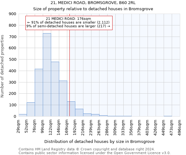 21, MEDICI ROAD, BROMSGROVE, B60 2RL: Size of property relative to detached houses in Bromsgrove