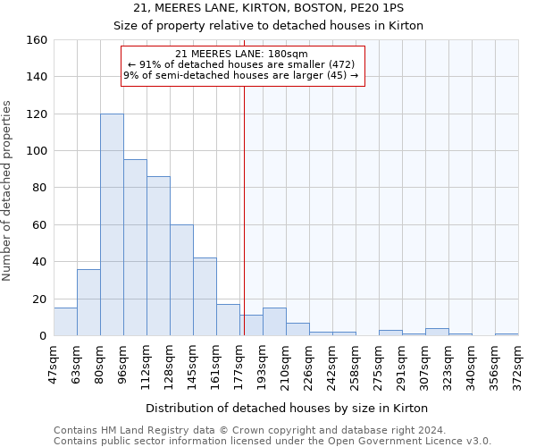 21, MEERES LANE, KIRTON, BOSTON, PE20 1PS: Size of property relative to detached houses in Kirton