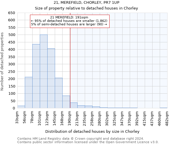 21, MEREFIELD, CHORLEY, PR7 1UP: Size of property relative to detached houses in Chorley