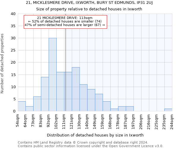 21, MICKLESMERE DRIVE, IXWORTH, BURY ST EDMUNDS, IP31 2UJ: Size of property relative to detached houses in Ixworth