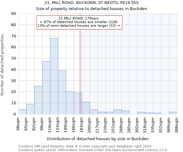 21, MILL ROAD, BUCKDEN, ST NEOTS, PE19 5SS: Size of property relative to detached houses in Buckden