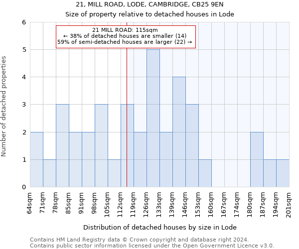 21, MILL ROAD, LODE, CAMBRIDGE, CB25 9EN: Size of property relative to detached houses in Lode