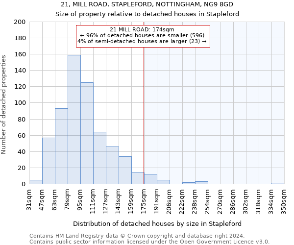 21, MILL ROAD, STAPLEFORD, NOTTINGHAM, NG9 8GD: Size of property relative to detached houses in Stapleford