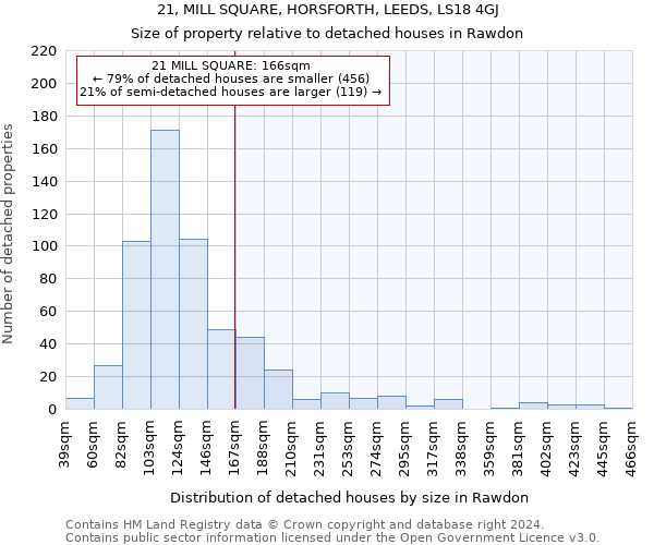 21, MILL SQUARE, HORSFORTH, LEEDS, LS18 4GJ: Size of property relative to detached houses in Rawdon