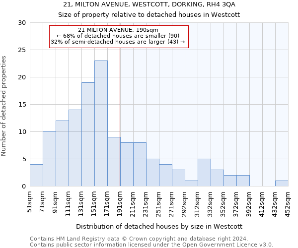 21, MILTON AVENUE, WESTCOTT, DORKING, RH4 3QA: Size of property relative to detached houses in Westcott