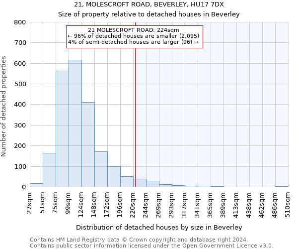 21, MOLESCROFT ROAD, BEVERLEY, HU17 7DX: Size of property relative to detached houses in Beverley