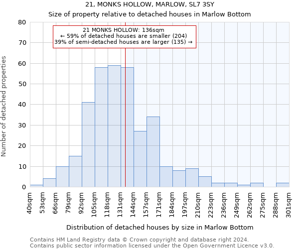 21, MONKS HOLLOW, MARLOW, SL7 3SY: Size of property relative to detached houses in Marlow Bottom