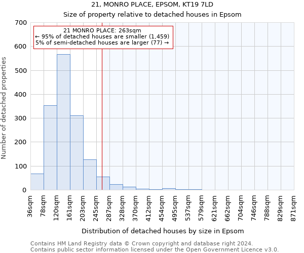 21, MONRO PLACE, EPSOM, KT19 7LD: Size of property relative to detached houses in Epsom