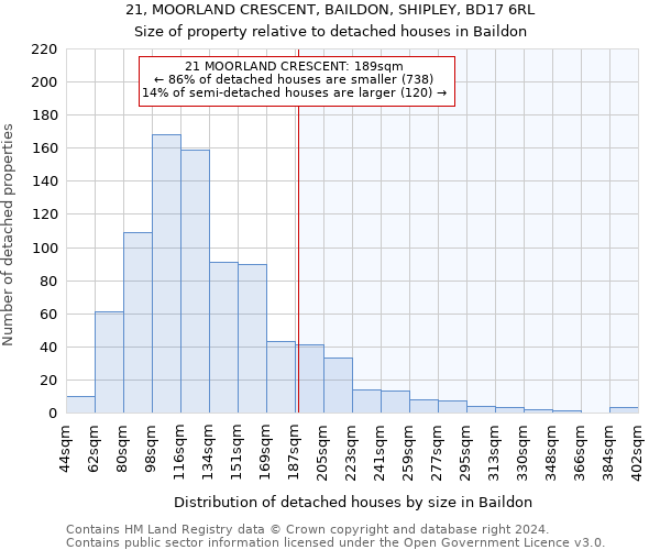 21, MOORLAND CRESCENT, BAILDON, SHIPLEY, BD17 6RL: Size of property relative to detached houses in Baildon