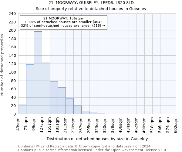 21, MOORWAY, GUISELEY, LEEDS, LS20 8LD: Size of property relative to detached houses in Guiseley