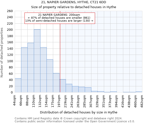 21, NAPIER GARDENS, HYTHE, CT21 6DD: Size of property relative to detached houses in Hythe