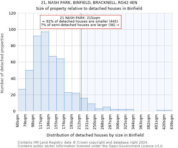 21, NASH PARK, BINFIELD, BRACKNELL, RG42 4EN: Size of property relative to detached houses in Binfield