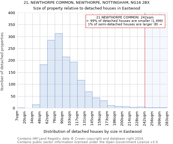 21, NEWTHORPE COMMON, NEWTHORPE, NOTTINGHAM, NG16 2BX: Size of property relative to detached houses in Eastwood