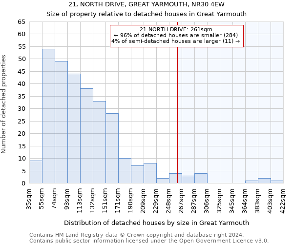 21, NORTH DRIVE, GREAT YARMOUTH, NR30 4EW: Size of property relative to detached houses in Great Yarmouth