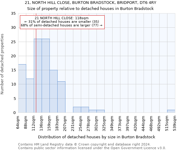 21, NORTH HILL CLOSE, BURTON BRADSTOCK, BRIDPORT, DT6 4RY: Size of property relative to detached houses in Burton Bradstock