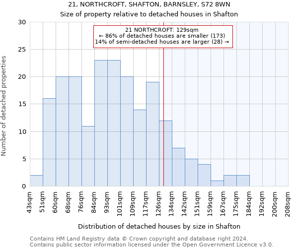 21, NORTHCROFT, SHAFTON, BARNSLEY, S72 8WN: Size of property relative to detached houses in Shafton