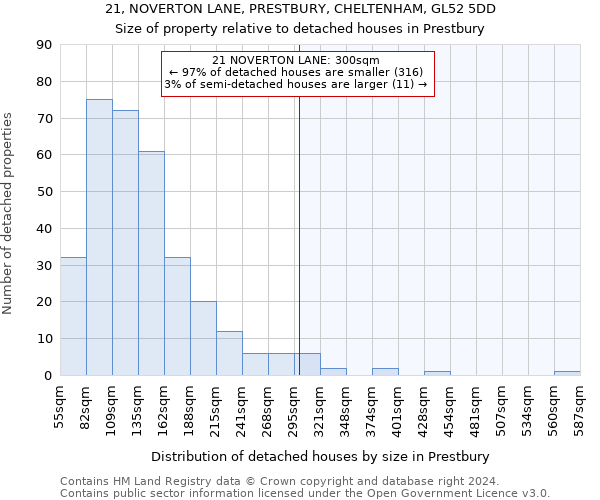 21, NOVERTON LANE, PRESTBURY, CHELTENHAM, GL52 5DD: Size of property relative to detached houses in Prestbury