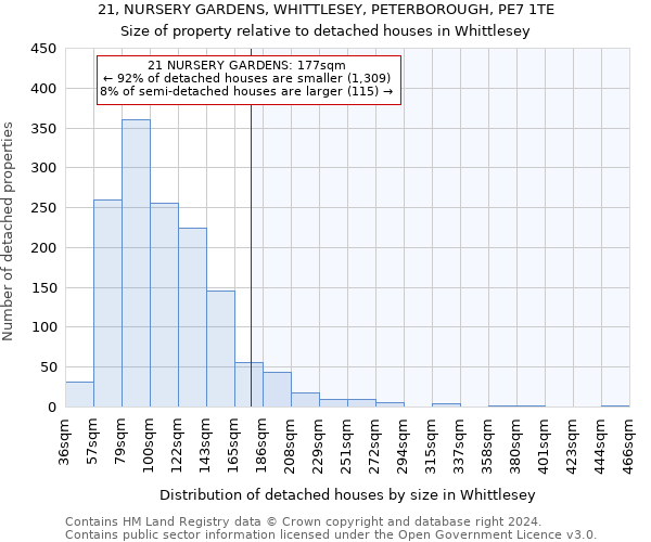 21, NURSERY GARDENS, WHITTLESEY, PETERBOROUGH, PE7 1TE: Size of property relative to detached houses in Whittlesey