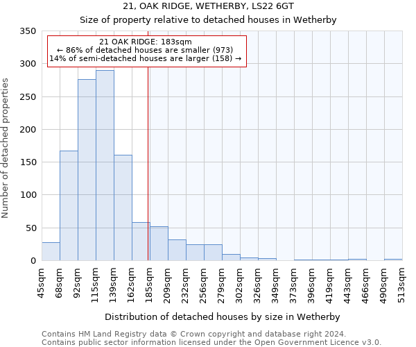 21, OAK RIDGE, WETHERBY, LS22 6GT: Size of property relative to detached houses in Wetherby