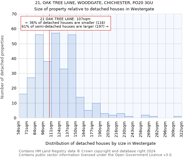 21, OAK TREE LANE, WOODGATE, CHICHESTER, PO20 3GU: Size of property relative to detached houses in Westergate