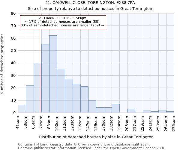 21, OAKWELL CLOSE, TORRINGTON, EX38 7PA: Size of property relative to detached houses in Great Torrington