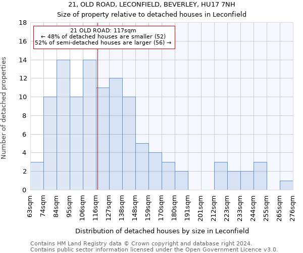 21, OLD ROAD, LECONFIELD, BEVERLEY, HU17 7NH: Size of property relative to detached houses in Leconfield