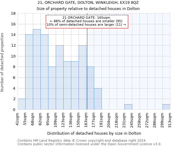 21, ORCHARD GATE, DOLTON, WINKLEIGH, EX19 8QZ: Size of property relative to detached houses in Dolton